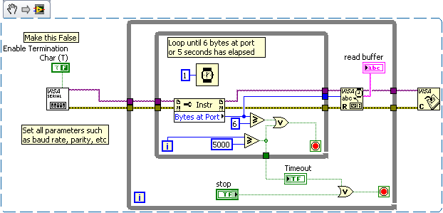Labview read serial port